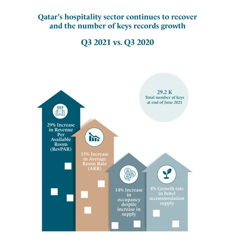 qatar tourism income